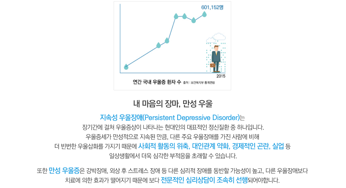 만성 우울이란