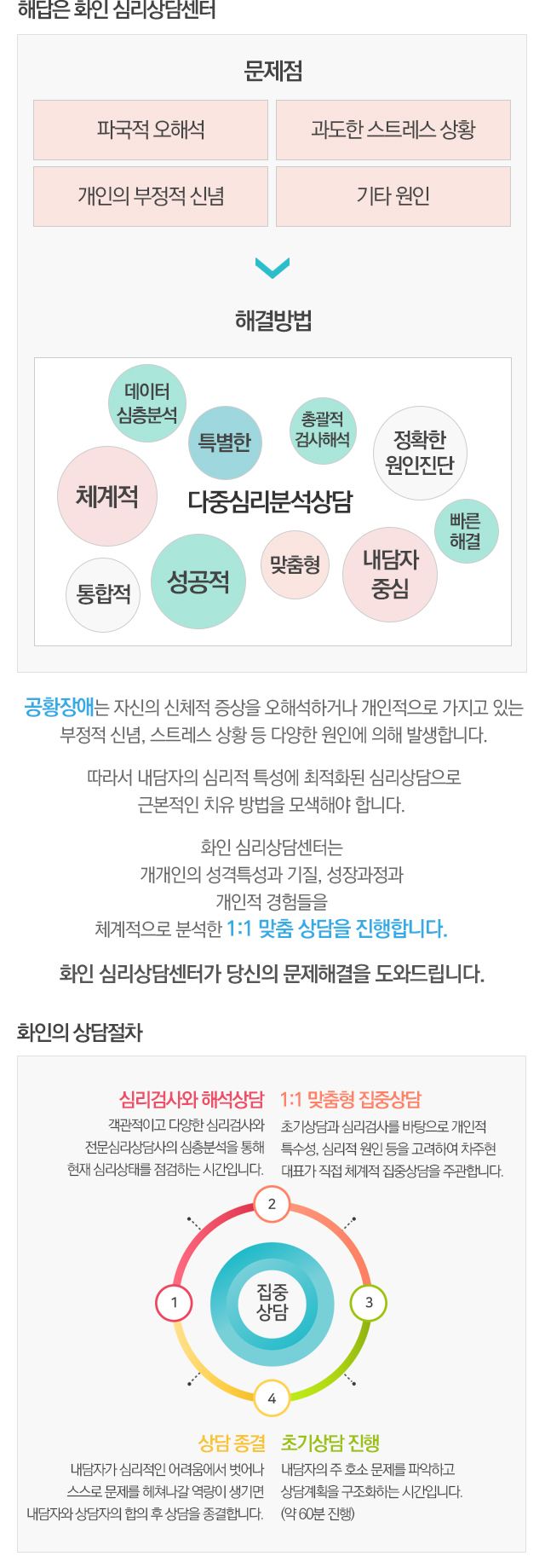 공황장애 상담절차